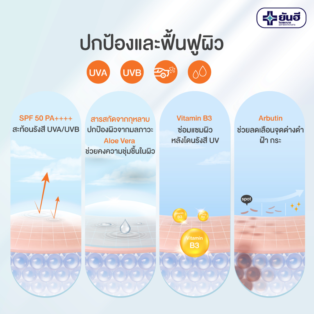 30g Yanhee Sunblock Waterproof SPF 50 PA++++ White/Beige SkinCare UVA UVB   K